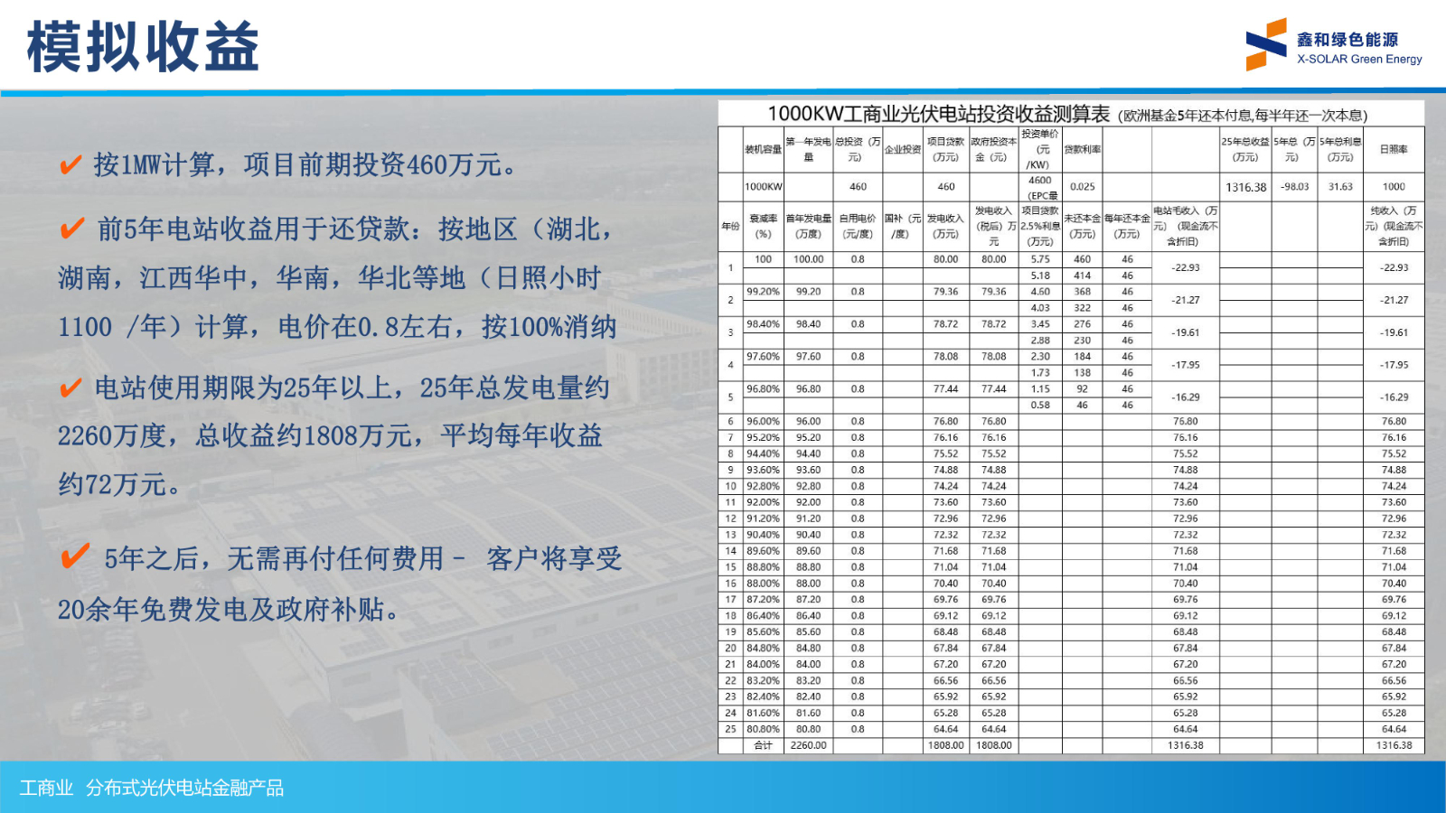 光伏電站_家用太陽(yáng)能光伏發(fā)電_光伏發(fā)電代理加盟